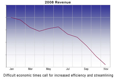 Difficult economic times call for increased efficiency and streamlining